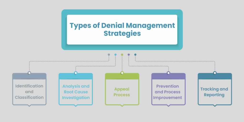 denial mamanagement in medical billing